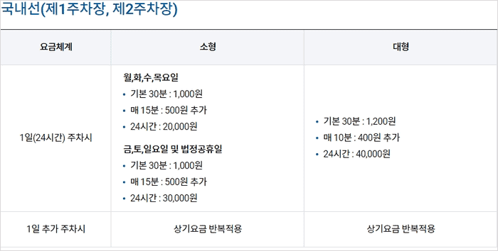 거북목증후군 증상 및 치료, 예방법