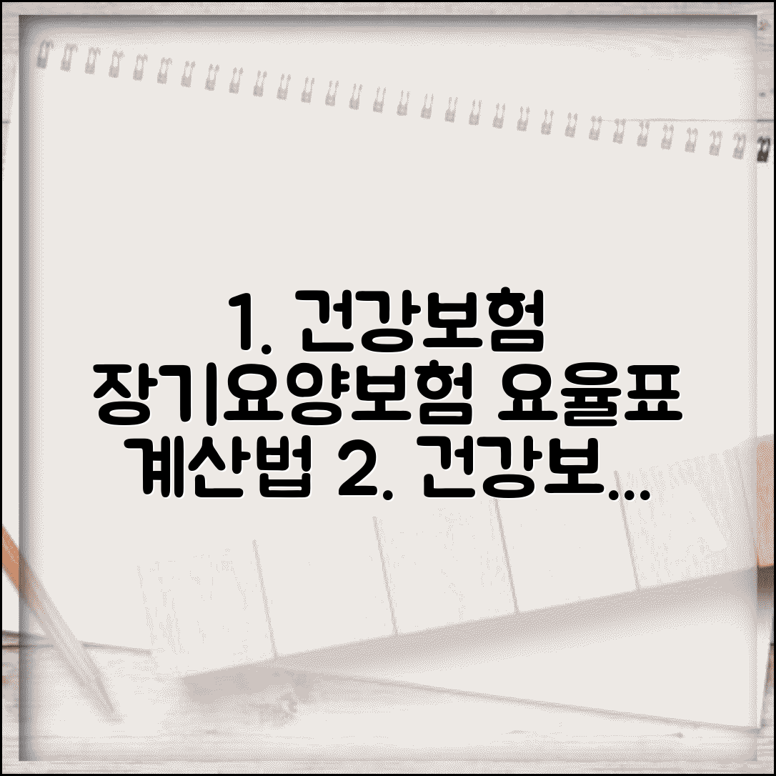 건강보험 요율표 장기요양보험 포함 | 건강보험료 추가 부담 노인장기요양보험료 계산 방법