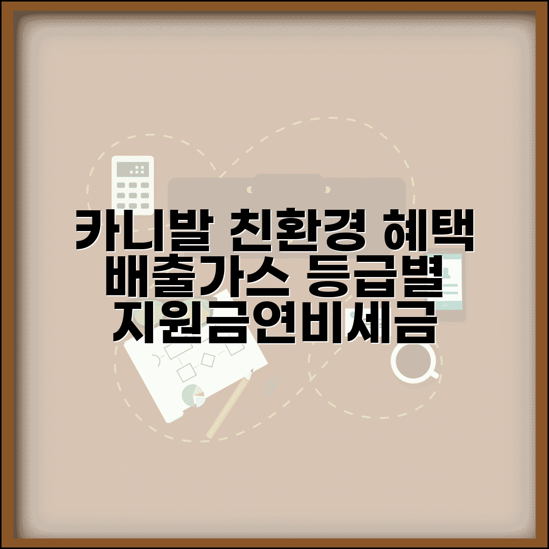 기아 카니발 친환경차 혜택 | 배출가스 등급별 지원금, 연비, 세금 감면 총정리