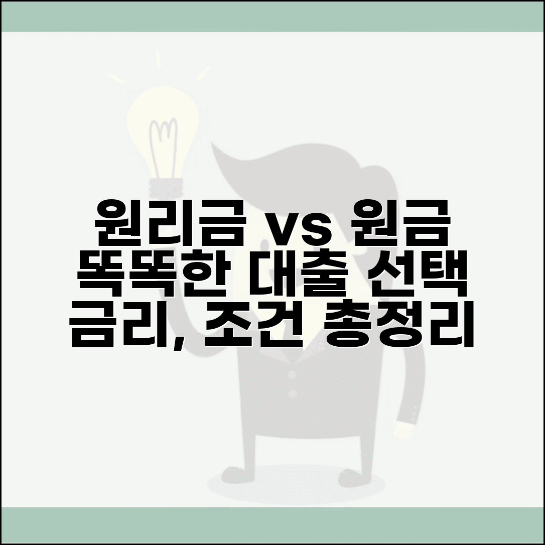 원리금균등상환 vs 원금균등상환 비교 | 대출 상환 방식 선택 가이드, 조건 및 금리 비교 총정리